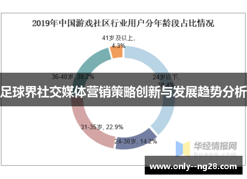 足球界社交媒体营销策略创新与发展趋势分析