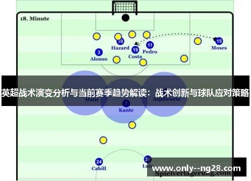 英超战术演变分析与当前赛季趋势解读：战术创新与球队应对策略