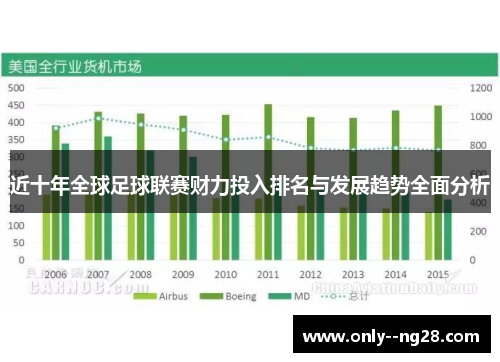 近十年全球足球联赛财力投入排名与发展趋势全面分析