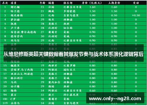 从维尼修斯英超关键数据看其爆发节奏与战术体系演化逻辑背后